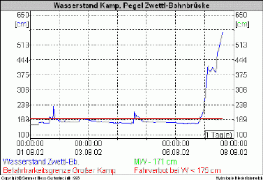 Zwettl070802